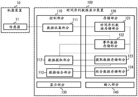 信息处理方法和装置、显示方法和装置、记录介质、产品制造方法、以及学习数据获取方法与流程