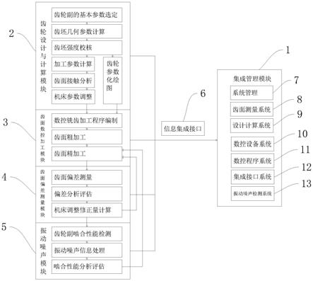 一种弧齿锥齿轮制造工艺的制作方法