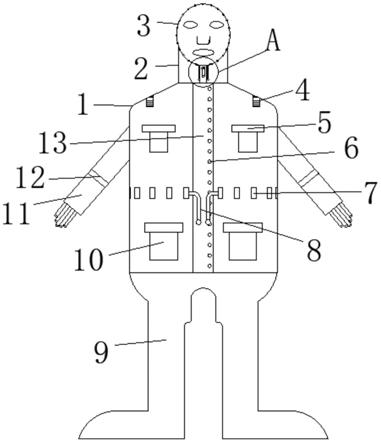 一种多功能防护衣的制作方法