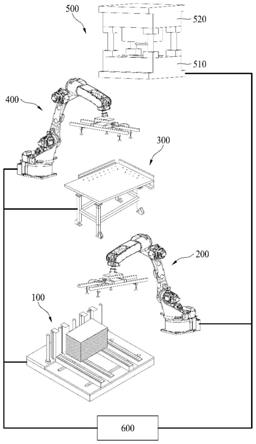 利用自动机器人的金属板冲压工艺自动化系统的制作方法