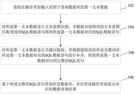 数据库查询方法、装置、计算机设备和存储介质与流程