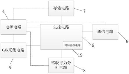 一种用于智能网联摩托车的远程通信终端的制作方法