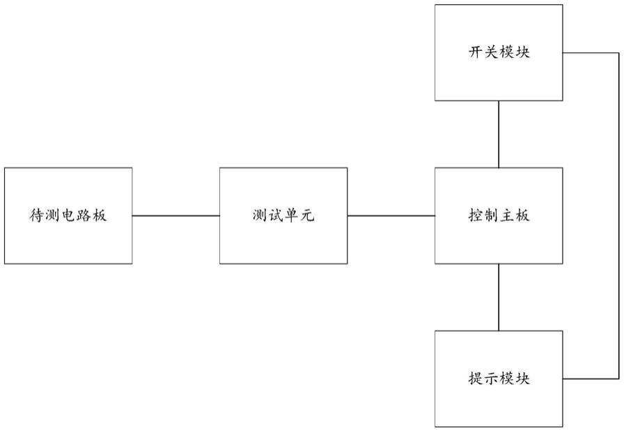 一种LED电路板功能测试装置的制作方法