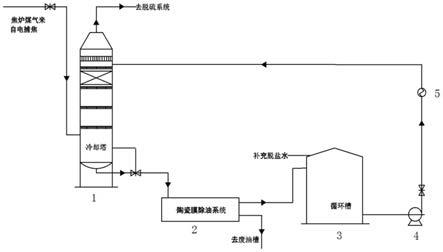 焦炉煤气络合铁脱硫前冷却预处理系统及方法与流程