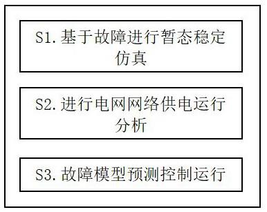 一种电网运行能力模拟及分析新方法与流程