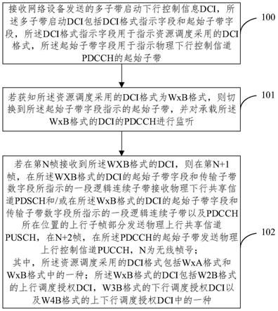 LTE230系统的资源调度方法及装置与流程