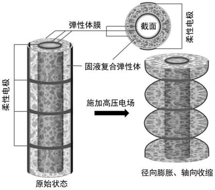 一种电学自修复人工肌肉纤维及其制备方法