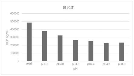 重组蛋白纯化方法与流程