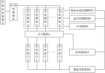 一种电动船舶大功率充电控制系统的制作方法