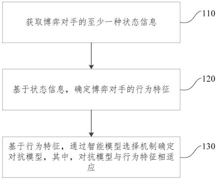 运筹帷幄