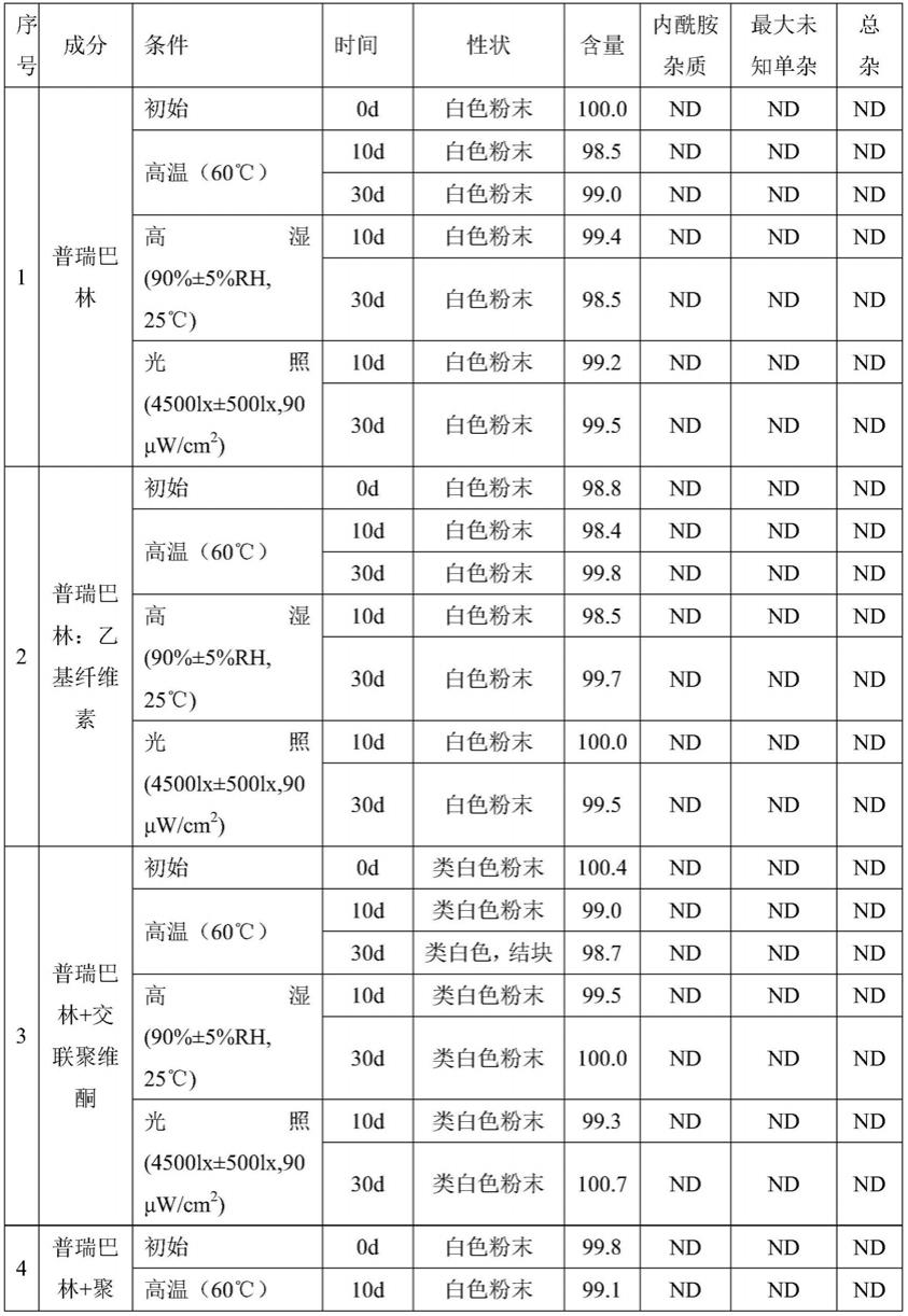 一种普瑞巴林缓释片及其制备方法与流程