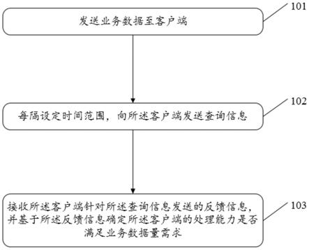 一种金融系统客户端测试方法、装置及电子设备与流程