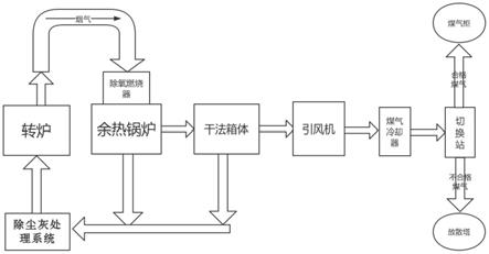 转炉烟气余热回收综合利用单通道纯干法除尘系统的制作方法