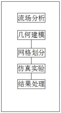 防护罩流场模拟分析