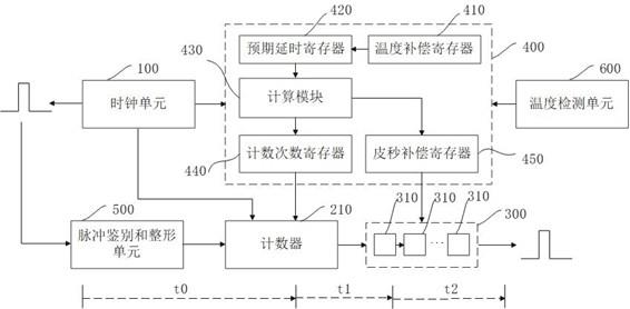 脉冲延时装置、方法及包含该装置的飞行时间质谱仪与流程