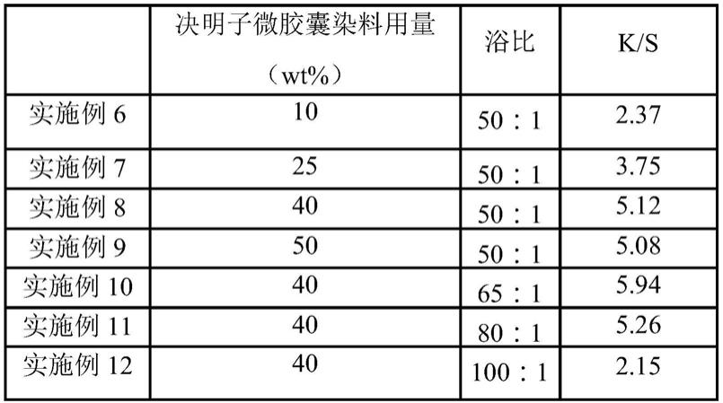 决明子微胶囊染料、其制备方法及其应用