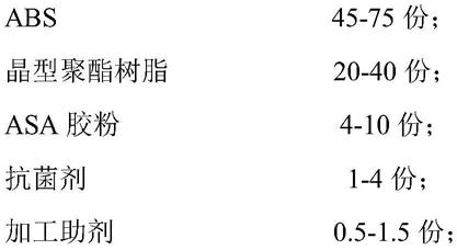 一种ABS材料组合物及制备和应用的制作方法