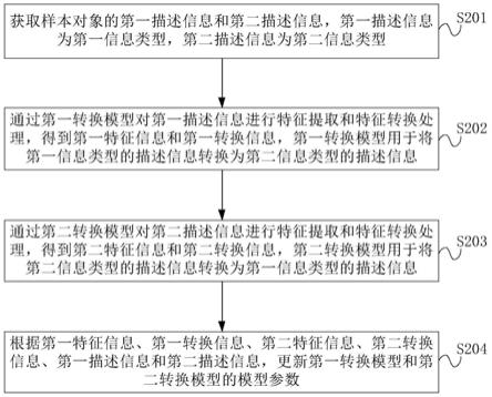 面向不完整多视图数据的转换模型的训练方法及装置与流程