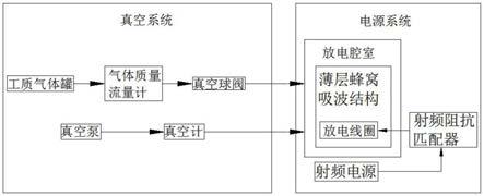 一种基于感应耦合等离子体的新型蜂窝吸波复合结构