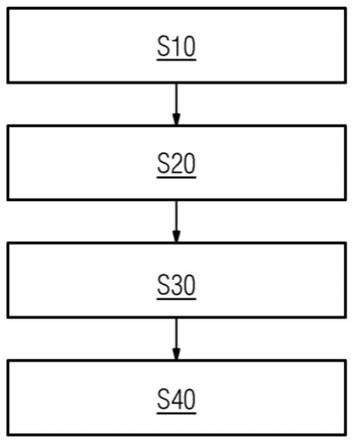 用于分析组织病理学图像数据的方法和设备与流程