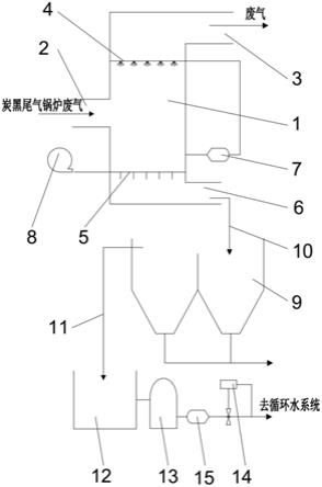 一种炭黑尾气锅炉废气处理系统和循环系统的制作方法