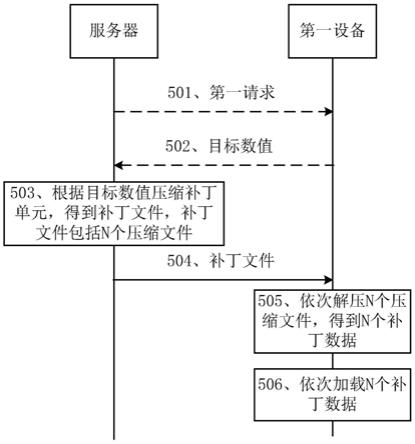 补丁加载方法，补丁压缩方法以及相关设备与流程