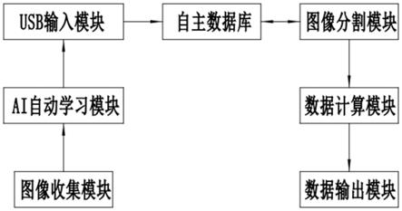 一种医学图形影像AI人工智能建模与识别系统的制作方法