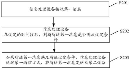 一种信息处理方法、装置、设备及存储介质与流程