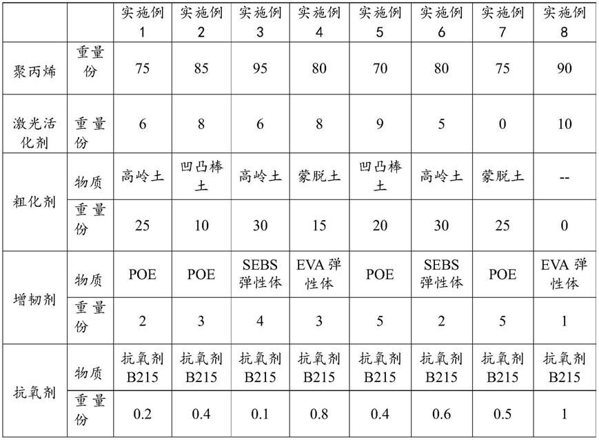 一种激光直接成型聚丙烯材料及其制备方法与应用与流程