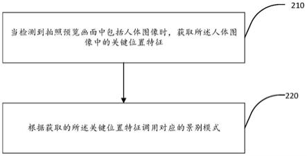 拍照辅助构图方法、终端及存储介质与流程