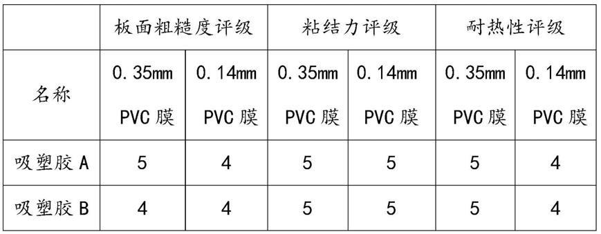 一种高光水性真空吸塑胶及其制备方法与流程