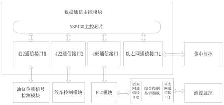 一种基于多通信方式的交互式系统及其实现方法与流程