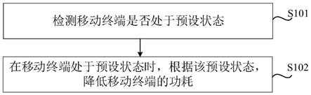 移动终端的功耗管理方法、装置及计算机可读存储介质与流程