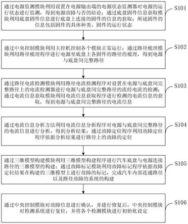 一种检测电源和底盘间的泄漏路径的故障检测方法及系统与流程