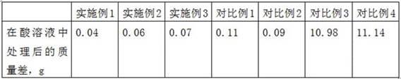 一种不锈钢筛板表面钝化防腐处理方法与流程