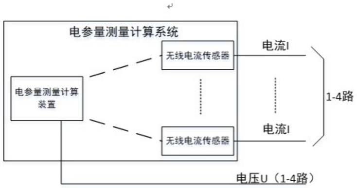 无线电气传感器、电参量测量计算装置及系统的制作方法