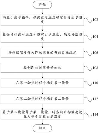 即热装置及其控制方法和控制装置、水处理装置和介质与流程