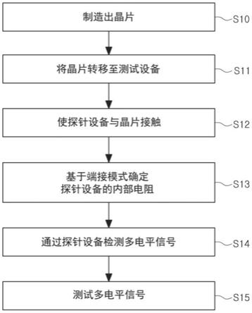 用于半导体器件的探针设备、测试设备和测试方法与流程