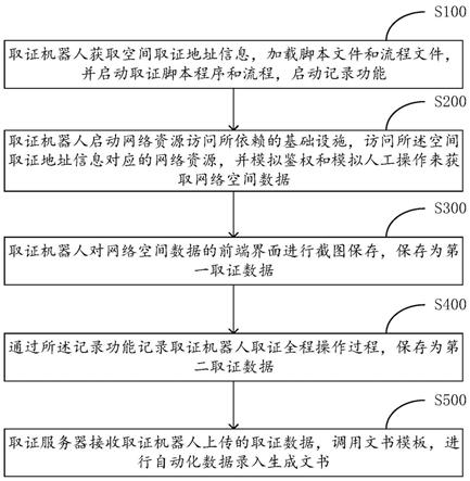 网络空间数据获取方法、系统及介质与流程