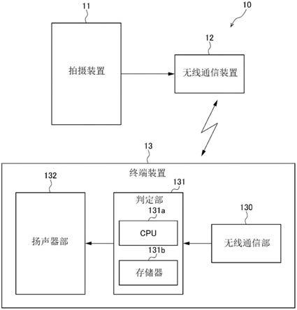 检查装置的制作方法