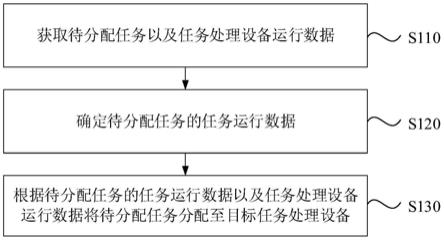 一种任务调度方法、装置、电子设备及存储介质与流程