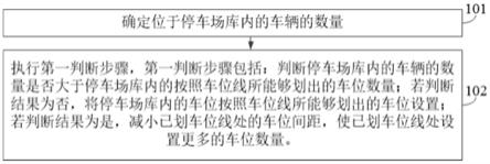 一种停车场库的车位设计方法与流程