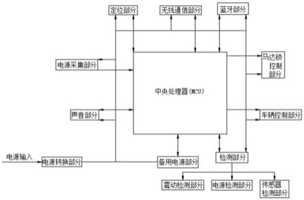 一种智能简易化无桩共享单车停车装置的制作方法