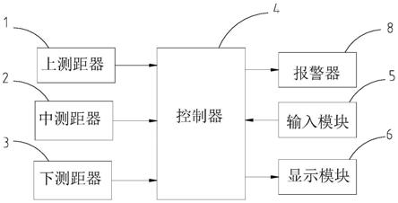 轧机换辊对位检测设备及其使用方法和轧机换辊车与流程