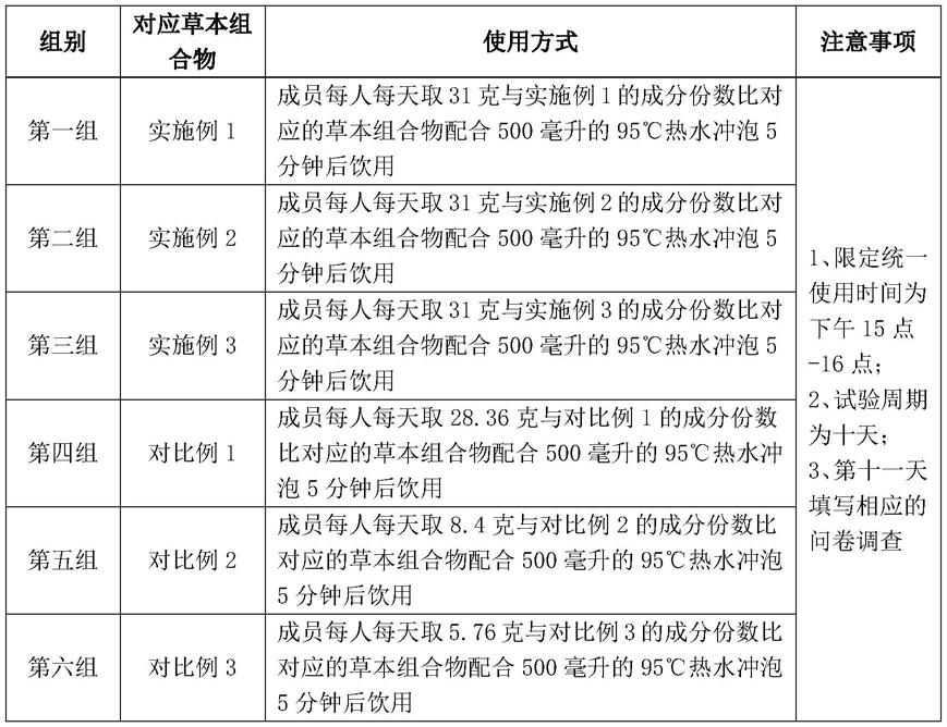 一种草本藏茶组合物及其制备和使用方法与流程