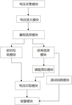 一种过负荷继电器的制作方法