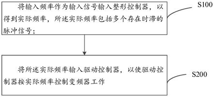 吊重系统防摇的控制方法、设备和可读存储介质与流程