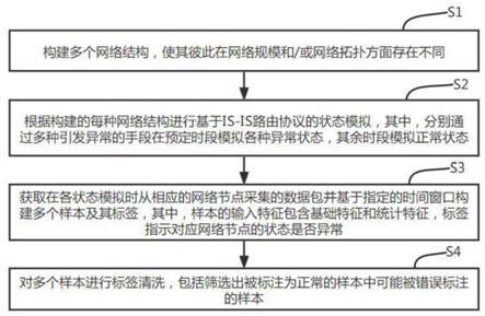 一种生成用于检测网络节点的状态的训练集的方法