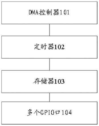 标定控制设备、方法及系统与流程