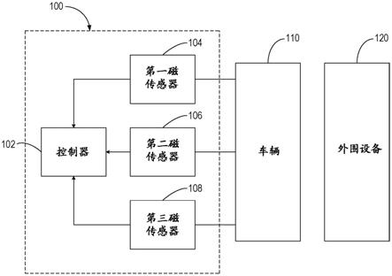 用于自动引导车辆的二次定位的装置和方法与流程